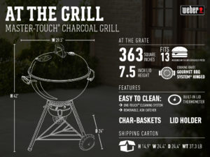 Weber 22 Inch Master-Touch Kettle Feature Card At The Grill