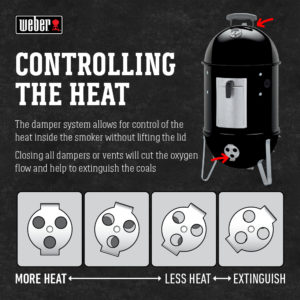 Weber 14 Inch Smokey Mountain Cooker Smoker Controlling the Heat