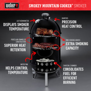 Weber Smokey Mountain Cooker Smoker Feature Card